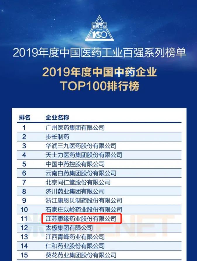 乐投Letou藥業位列“中國中藥企業TOP100排行榜”第11位！